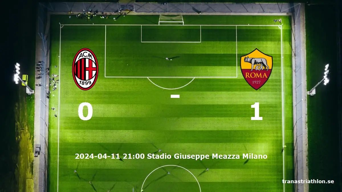 AC Milan mot AS Roma tidslinje och laguppställning