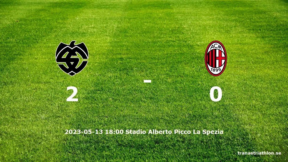 Spezia mot AC Milan tidslinje och laguppställning